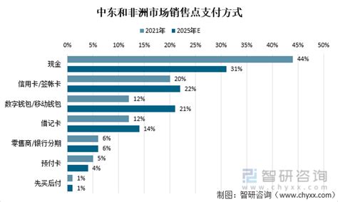 2021中国第三方支付市场数字化发展洞察 | 人人都是产品经理