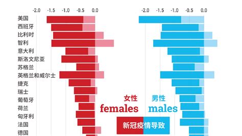 中国人均寿命排名（中国人均寿命）_生物科学网