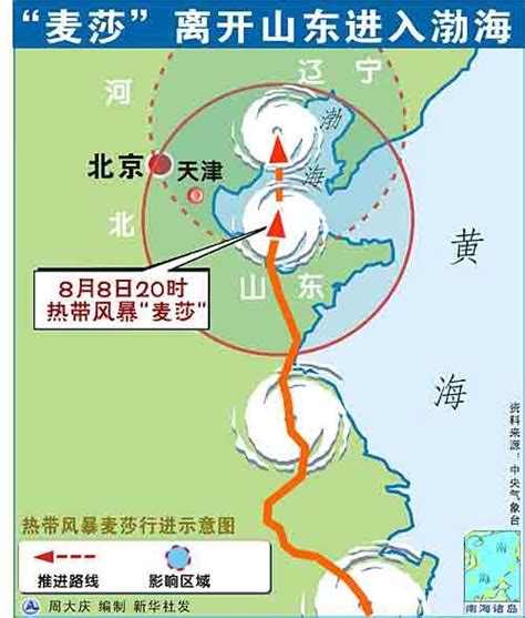 受台风麦莎影响天津港水位已超警戒线(组图)_新闻中心_新浪网