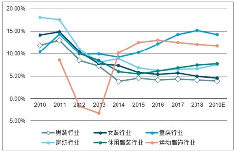 2021年广州市纺织服装行业市场现状及竞争格局分析 行业大而不强【组图】_行业研究报告 - 前瞻网