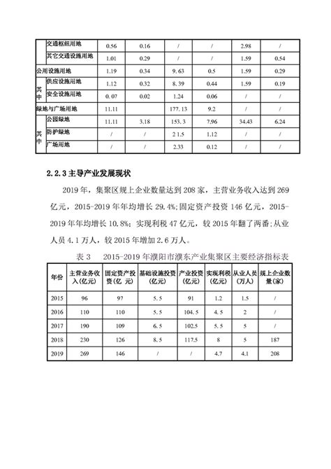 濮阳市产业集聚区控制性详细规划部分地块调整