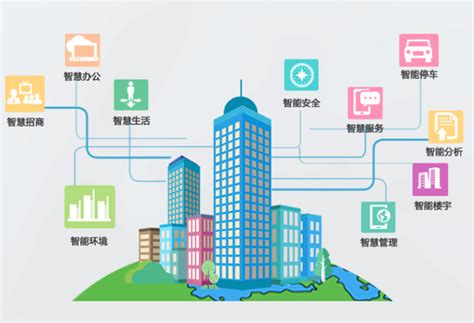 成都四平软件有限公司 企业信息化解决方案 智慧城市 智能政务 SAP软件解决方案