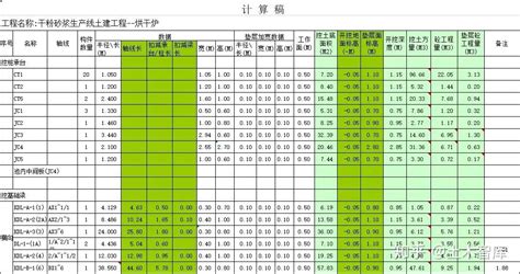 完整实用的工程量计算表格_建筑工程量清单_土木在线