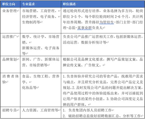 北京师范大学经济与工商管理学院学生工作网站