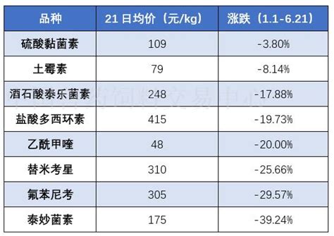 2023年中国兽药原料药行业市场规模、企业数量及出口情况分析「图」_财富号_东方财富网