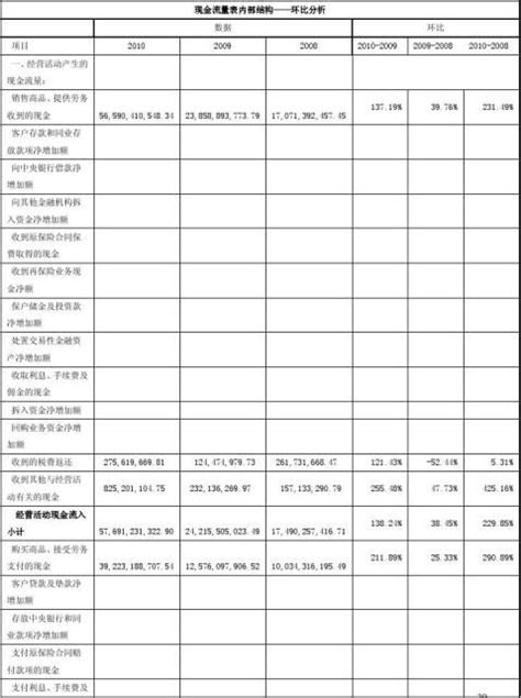 一次看完海尔智家财务分析 $海尔智家(SH600690)$ 海尔智家 年度收入，2021期数据为2276亿元。 海尔智家年度收入同比，2021 ...