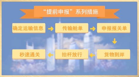 《深圳经济特区优化营商环境条例》明年1月1日起正式施行_南方网