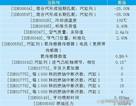 教你分析汽车数据流数据流获取方法及数据流分析方法汽车维修书籍电路传感器检测维修资料空调底盘发动机构造与原理修车书大全_虎窝淘