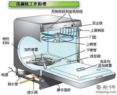 洗碗机的结构及操作指南