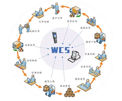 仓储管理软件_仓储管理软件有哪些_仓储管理软件下载 - 系统之家