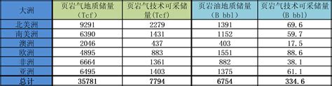 大悟县主要矿产资源储量表
