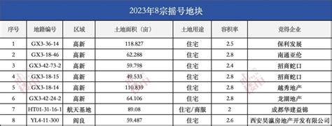 184宗,978亿!2024年楼市趋势“剧透”!看这里……_房产资讯_房天下