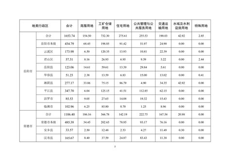 2023年度岳阳市国有建设用地供应计划（调整优化）