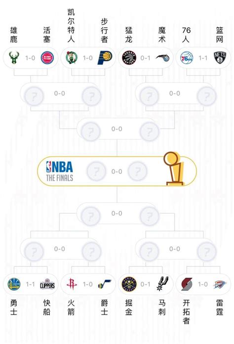 NBA历年季后赛对阵图详情-全速体育