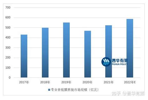 2022年中国计算机系统集成行业市场现状及发展趋势分析 行业市场规模逐年上升 【组图】 - 知乎