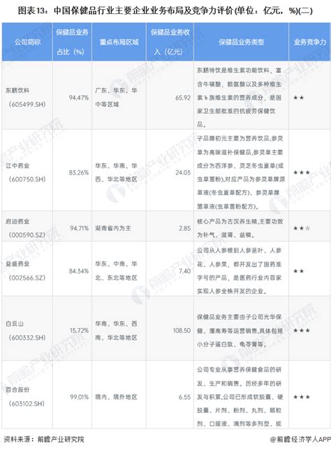 保健品市场分析报告_2017-2023年中国保健品行业发展状况分析与投资风险评估报告_中国产业研究报告网