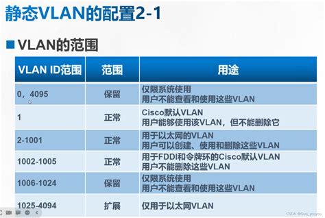 VLAN的基本配置 | XSwitch文档中心