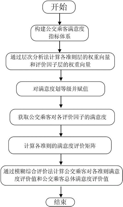 初中学生综合素质评价表word模板下载-包图网