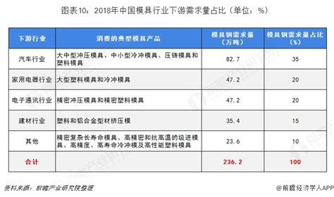 多家DMC中国模具展展商进入“2022年（复评）中国模具行业企业信用等级评价结果”名单