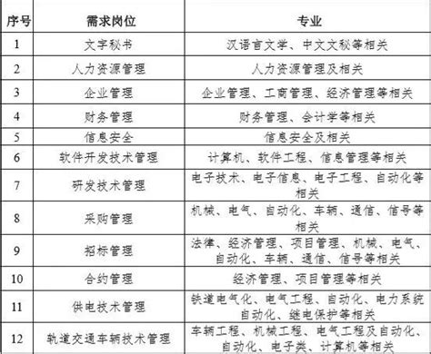 2019南京地铁招聘条件及岗位信息- 南京本地宝