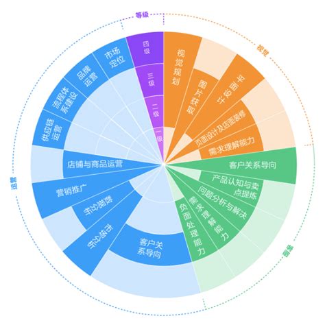 电子商务专业介绍【本科】-管理工程系