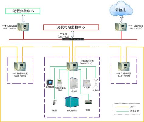 江苏亨通高压海缆有限公司电能管理系统的设计与应用-江苏安科瑞电器制造有限公司