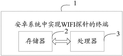 WiFi探针系列使用说明_WiFi_探针_中国工控网