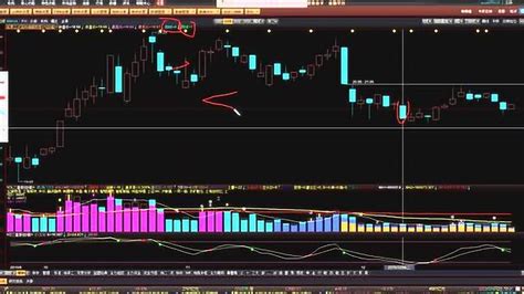股票公式指标编辑教程01_腾讯视频