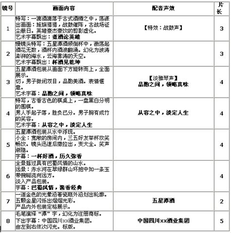 一分钟短视频脚本范例（短视频脚本设计模板） | 大商梦