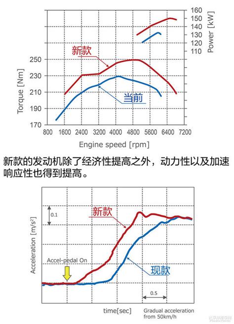 浅析世界热效率最高汽油机_凤凰网汽车_凤凰网