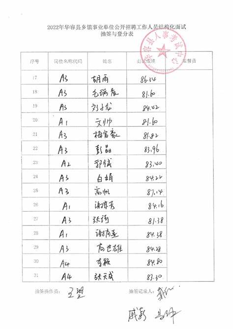 2024汤阴县乡镇事业单位招聘信息