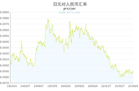 日元对人民币汇率_今日日元对人民币汇率查询_日元对人民币汇率走势图