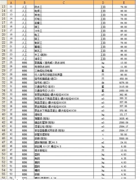 《上海市建筑和装饰工程概算定额SH01—21—2020》【价格 目录 书评 正版】_中图网(原中图网)