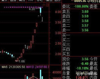 中国股市迎来罕见利好，一旦消息确认：华映科技 风范股份 - 知乎
