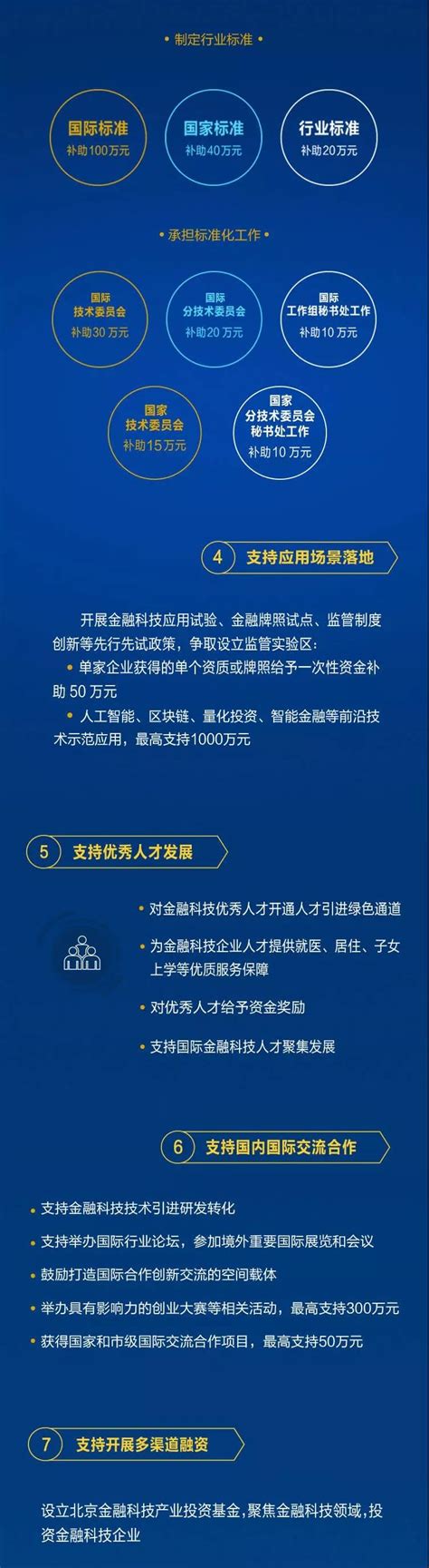 图解《关于支持北京金融科技与专业服务创新示范区（西城区域）建设的若干措施》