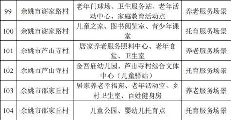 浙江省第二批共同富裕现代化基本单元“一老一小”服务场景，最新名单公布