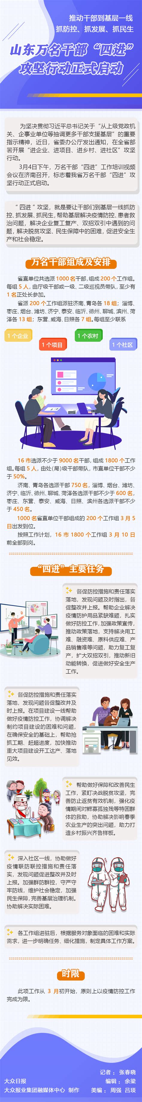 山东省人民政府 图说山东 山东万名干部“四进”攻坚行动正式启动