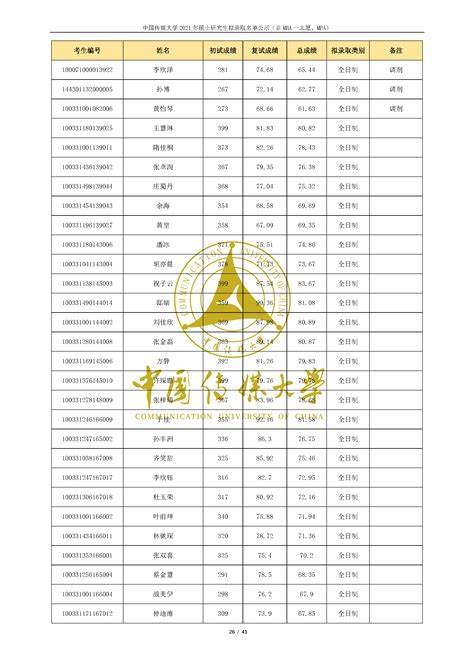 2020暨南大学研究生录取名单公示