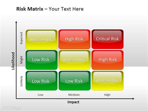 风险矩阵四等级风险评估 可能性与影响_PPT设计教程网