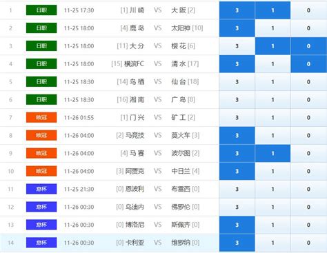 足球14场｜20068期：十四场都没有分析及32元任九方案 - qiuzhangmen.com