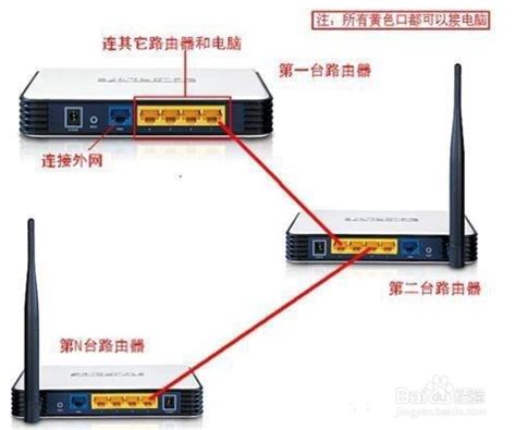两个路由器怎么连接设置_路由器无线桥接设置图-e路由器网