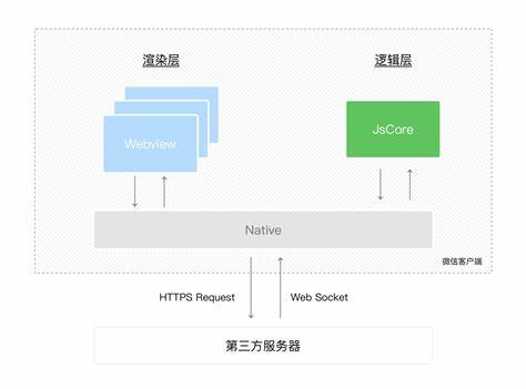 网络架构概述其基本组成与设计原理