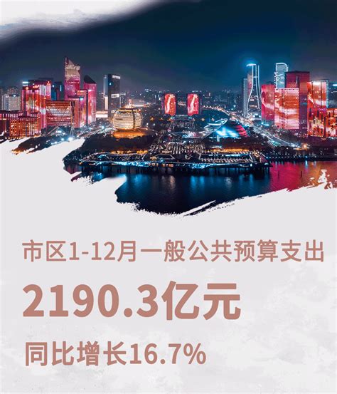 杭州市2021年1-12月财政收支执行情况