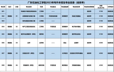 广东专业技术人员职业资格与职称对应目录发布，19项对应经济师职称！ - 知乎