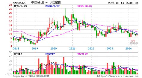 【个股】利用指标公式与股票基本面结合，全民选股助力中国长城的成功股市实战技术交流论坛