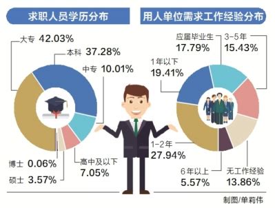 2017年第一季度河南省人才市场分析报告出炉_职教人