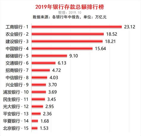 中国银行排名百强名单出炉！__财经头条