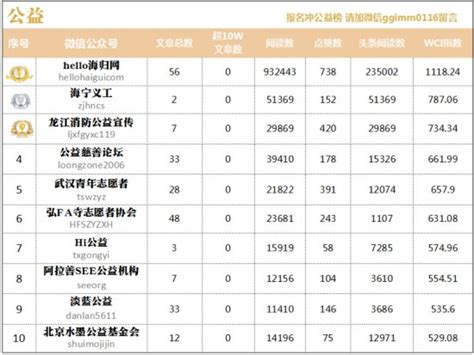 移动媒体影响力周榜（2014.1.4-2015.1.10）--传媒--人民网