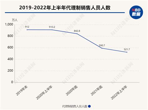 保险经纪市场分析报告_2020-2026年中国保险经纪市场全景调查与行业前景预测报告_中国产业研究报告网