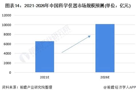 【速览】2021年中国科学仪器行业市场现状分析：产业呈现大而不强的特征[图]_智研咨询